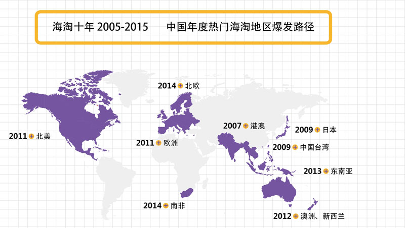 十年海淘报告