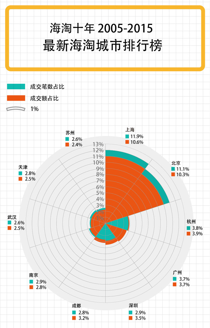 十年海淘报告